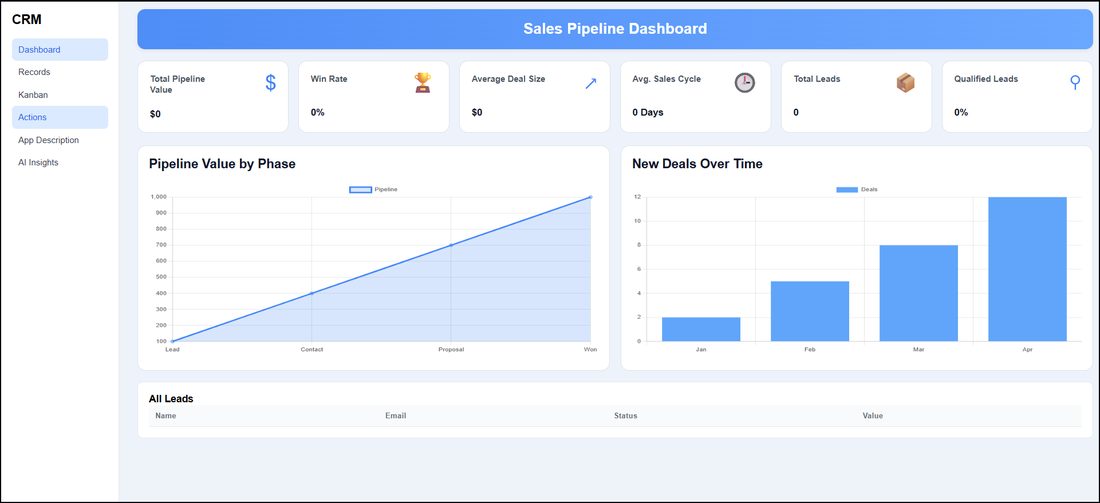 Mini CRM system screenshot